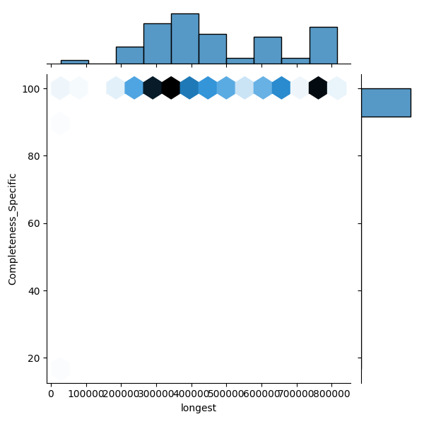 Streptococcus mutans_all_longest_Completeness_Specific.png